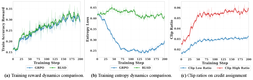 Преглед на метода RLSD
