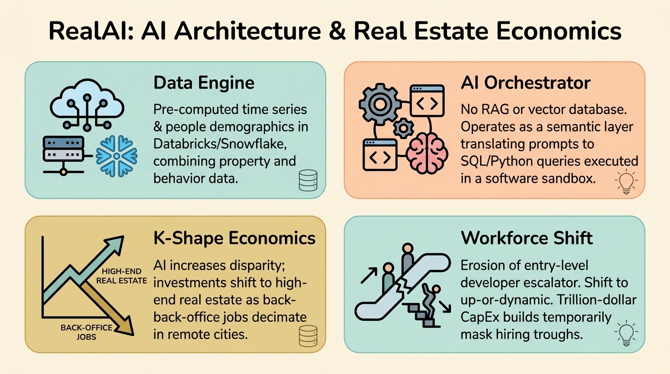 Инфографика за RealAI и икономическия ефект на изкуствения интелект