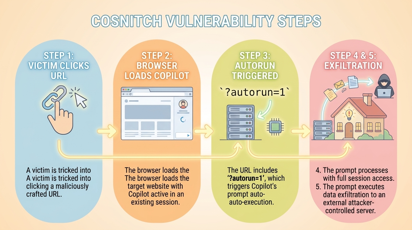 Infographic