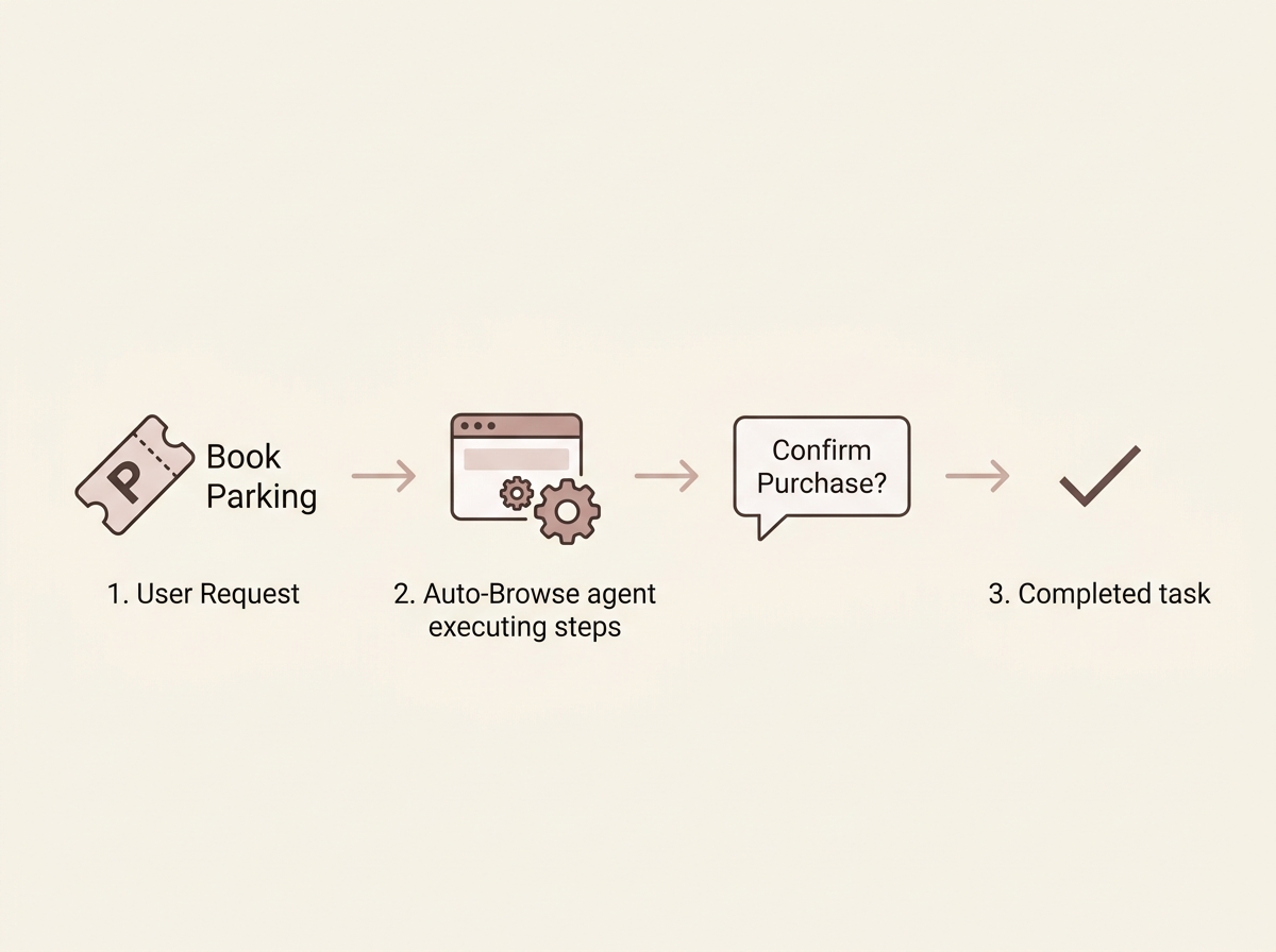 Gemini Auto-Browse Infographic