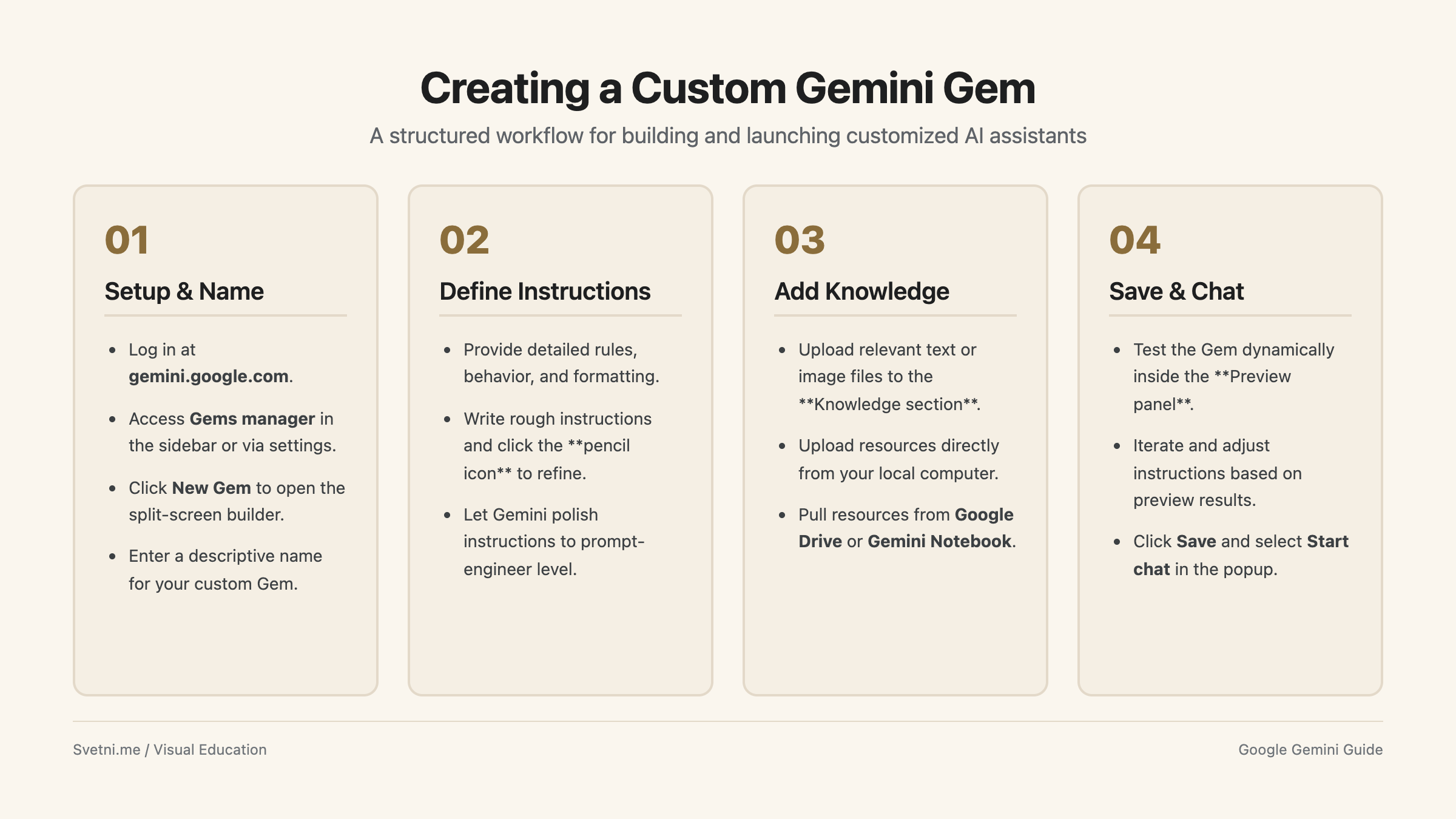 Ръководство за създаване на Gemini Gem