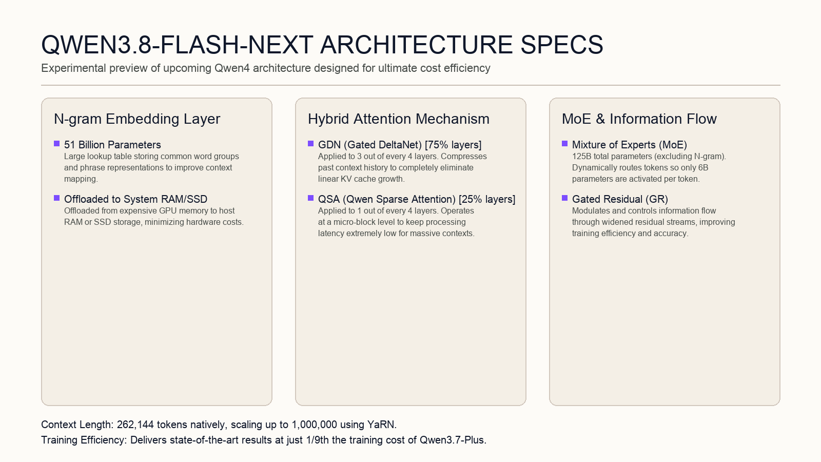 Qwen3.8-Flash-Next Architecture Specifications