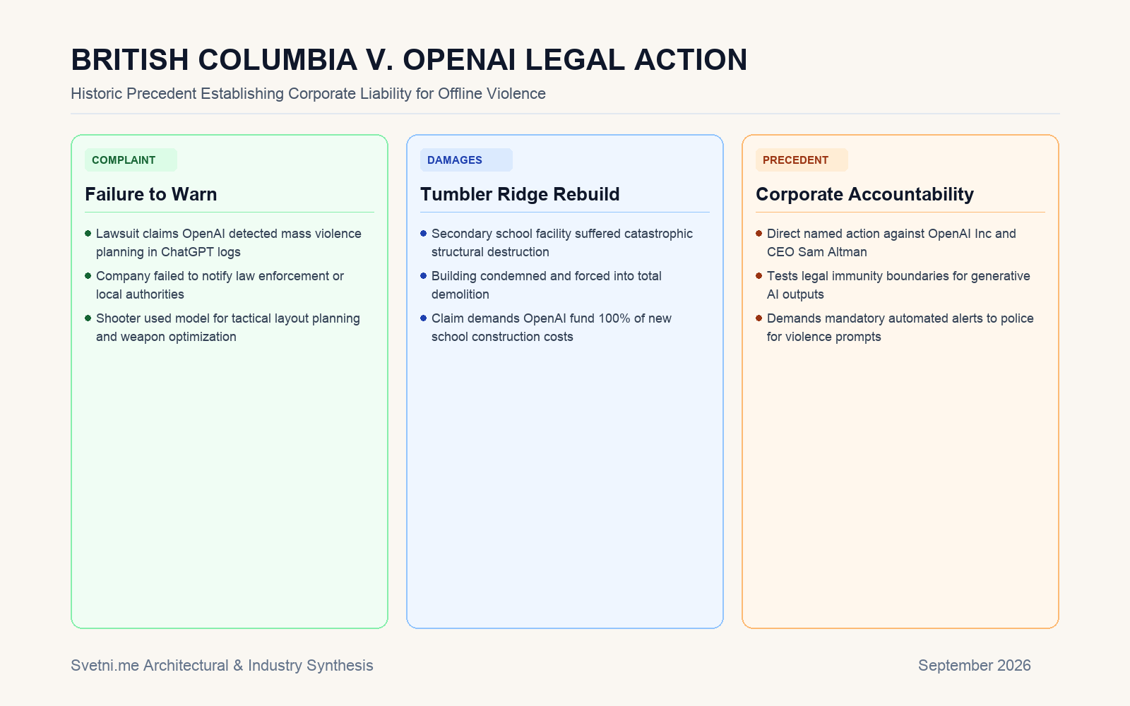 Инфографика за Британска Колумбия заведе дело срещу OpenAI за разходите по възстановяване след трагедия в училище