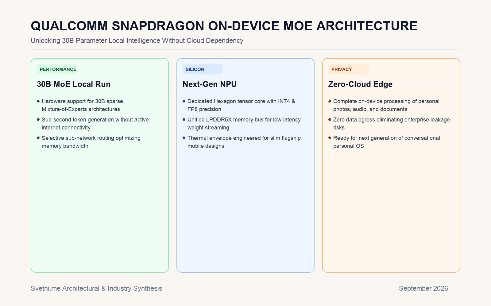 Инфографика за Qualcomm представи два нови чипа за смартфони с поддръжка на 30-милиардни MoE модели локално