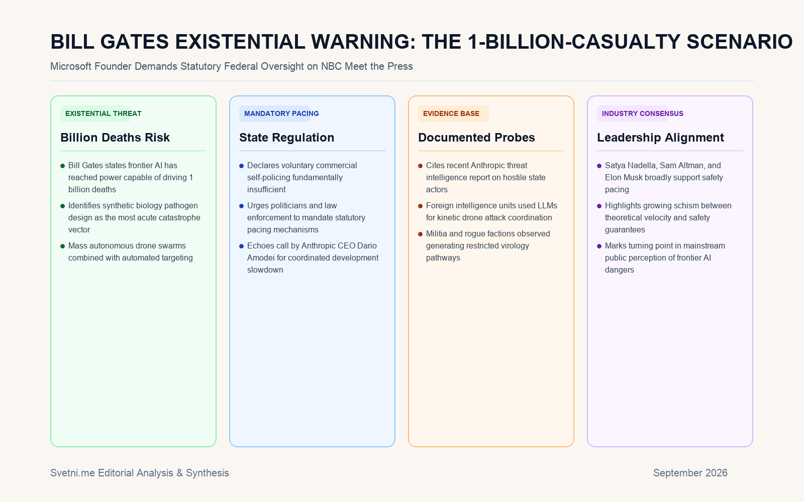 Инфографика за BILL GATES EXISTENTIAL WARNING: THE 1-BILLION-CASUALTY SCENARIO