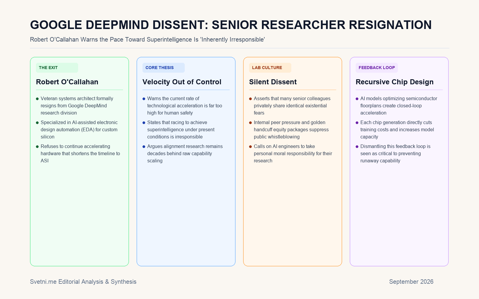 Инфографика за GOOGLE DEEPMIND DISSENT: SENIOR RESEARCHER RESIGNATION