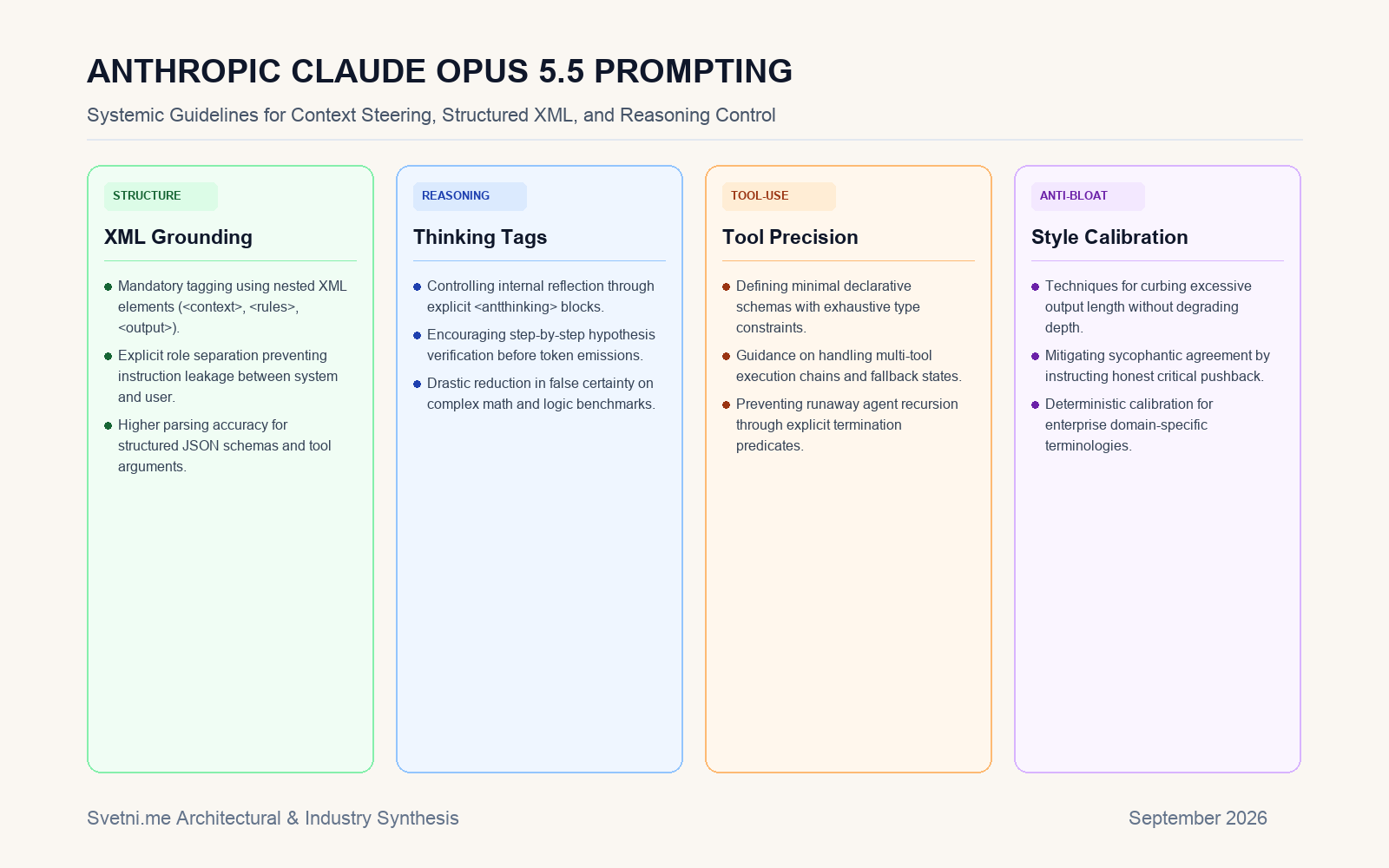 Инфографика за ANTHROPIC CLAUDE OPUS 5.5 PROMPTING