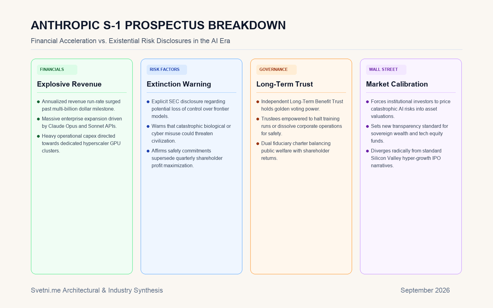 Инфографика за ANTHROPIC S-1 PROSPECTUS BREAKDOWN