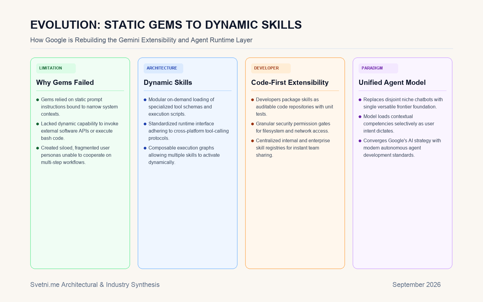 Инфографика за EVOLUTION: STATIC GEMS TO DYNAMIC SKILLS