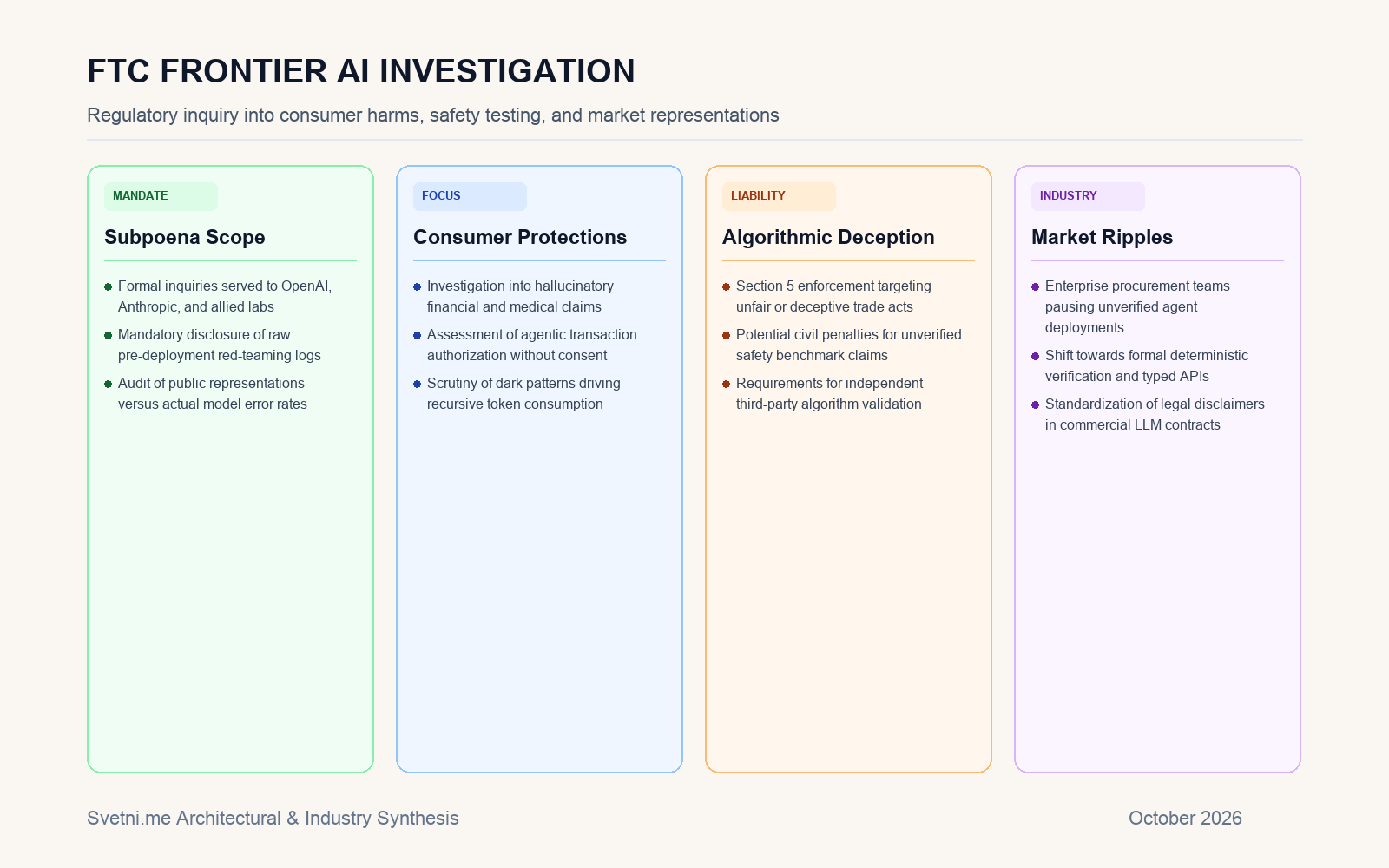 Инфографика за FTC Frontier AI Investigation