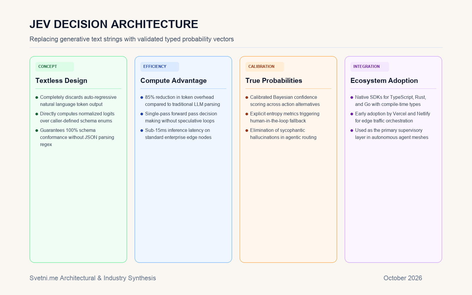 Инфографика за Jev Decision Architecture