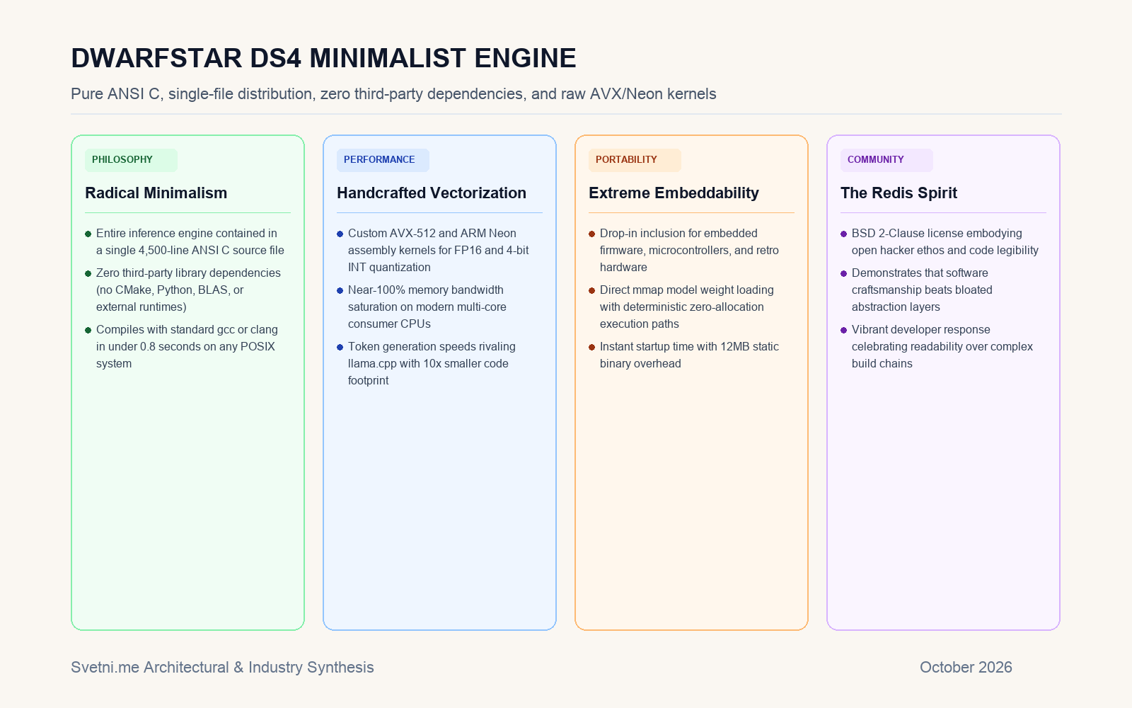 Инфографика: Dwarfstar DS4 на antirez