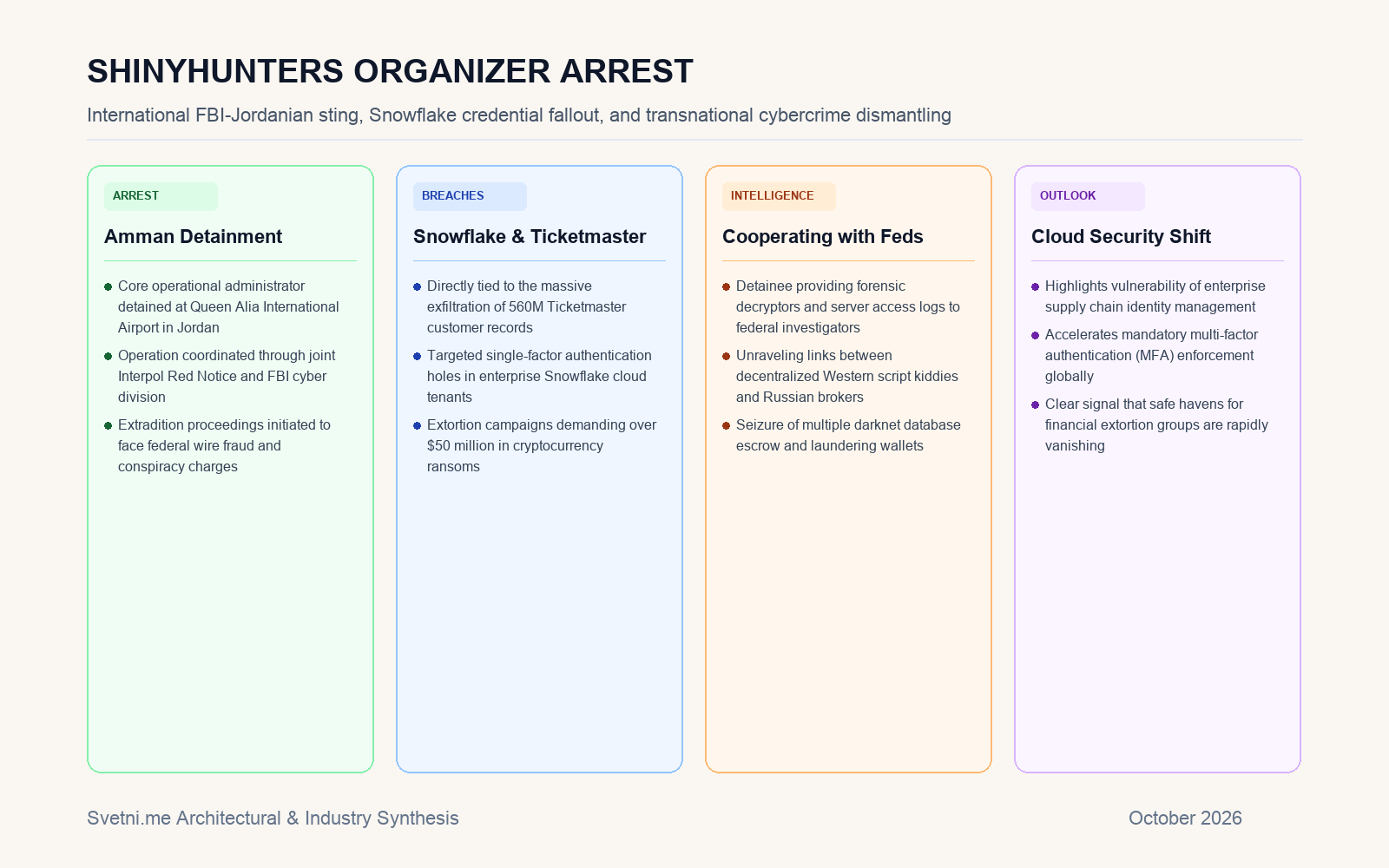Инфографика: Ударът срещу ShinyHunters