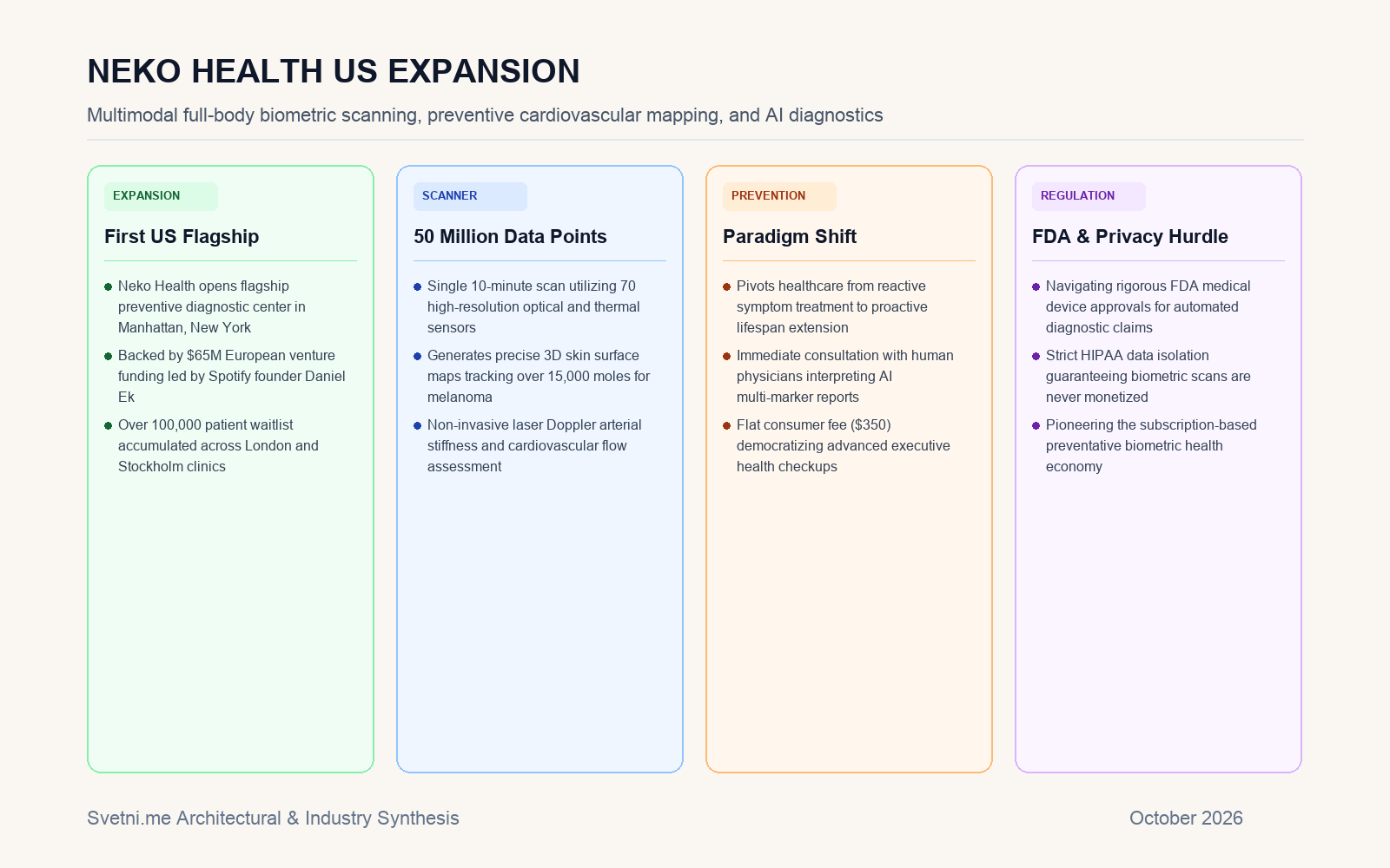 Инфографика: AI сканиране на тялото с Neko Health