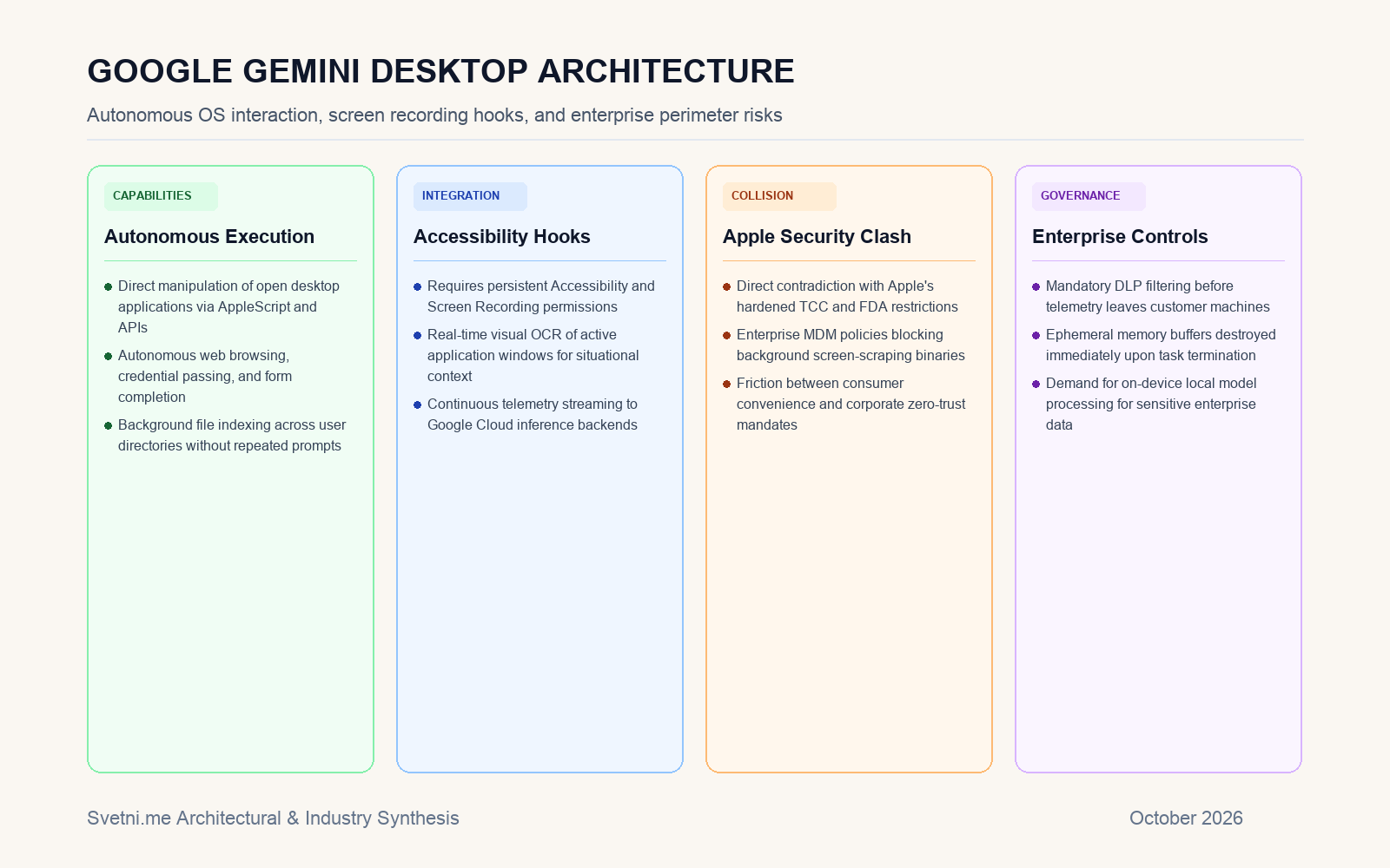 Инфографика: Архитектурен профил на десктоп агента Gemini
