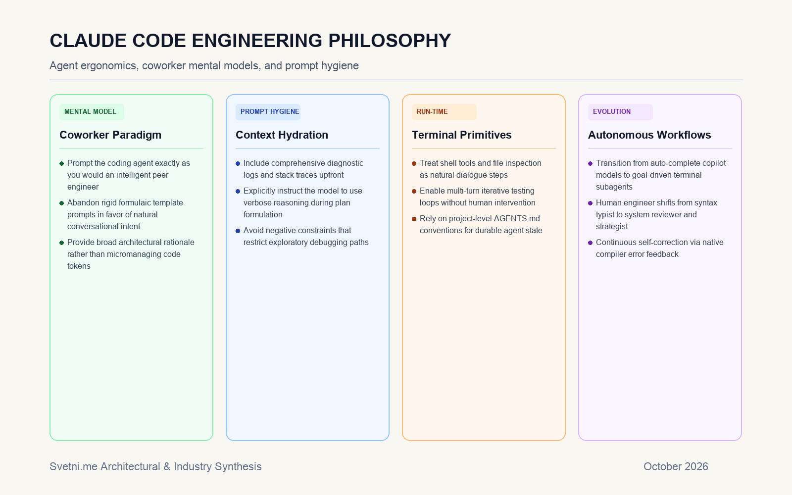 Инфографика за Създателят на Claude Code Борис Черни: Третирайте AI агентите като колеги инженери