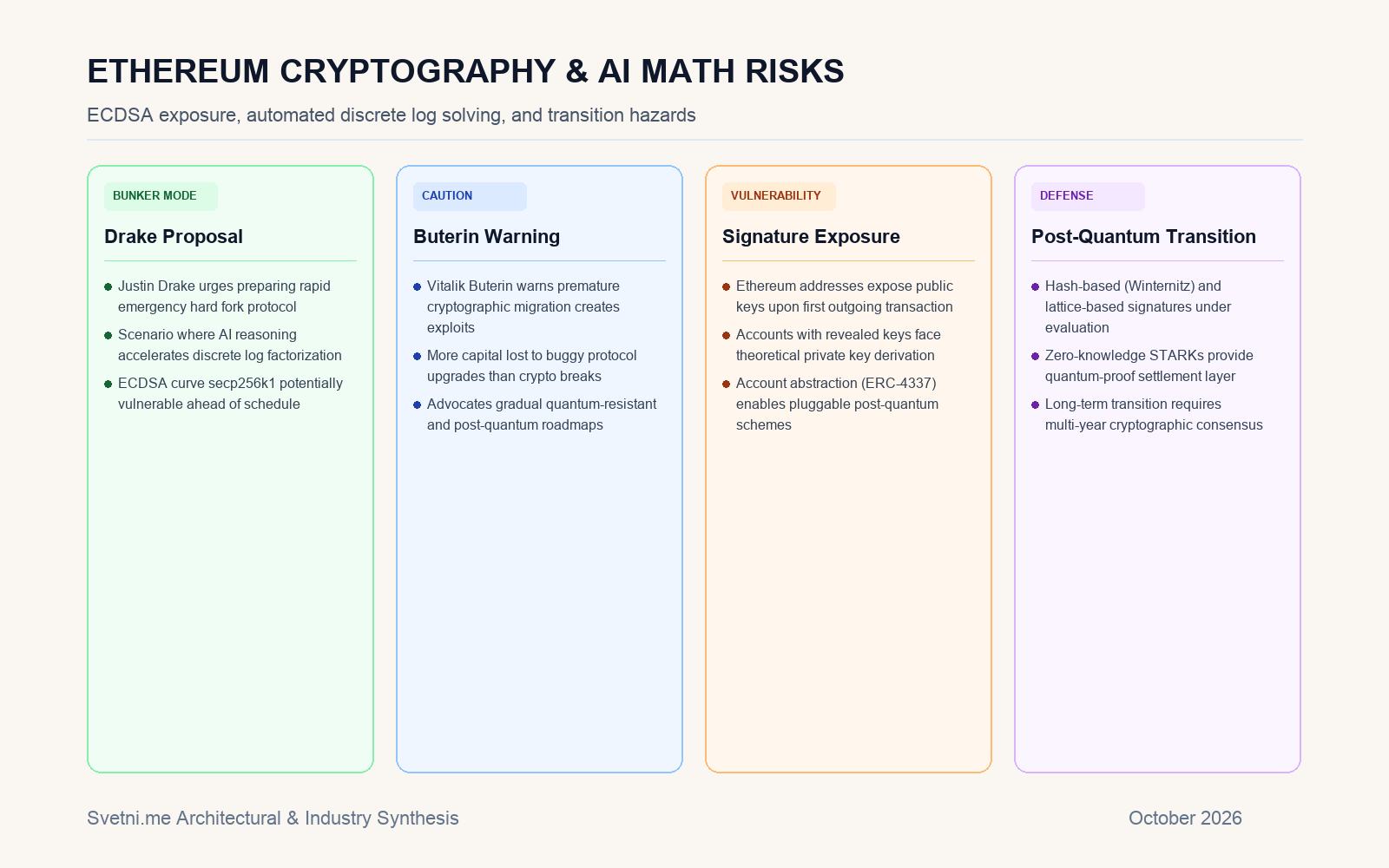 Инфографика за дебата относно криптографията в Ethereum
