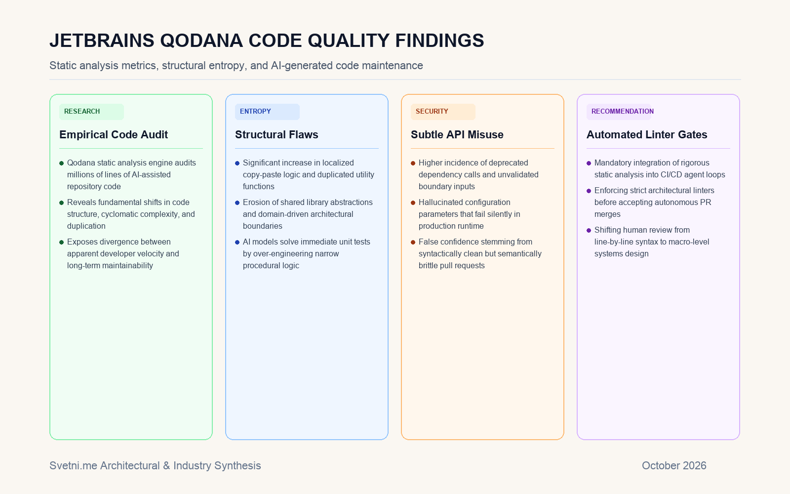 Инфографика за метриките за качество на кода от JetBrains Qodana