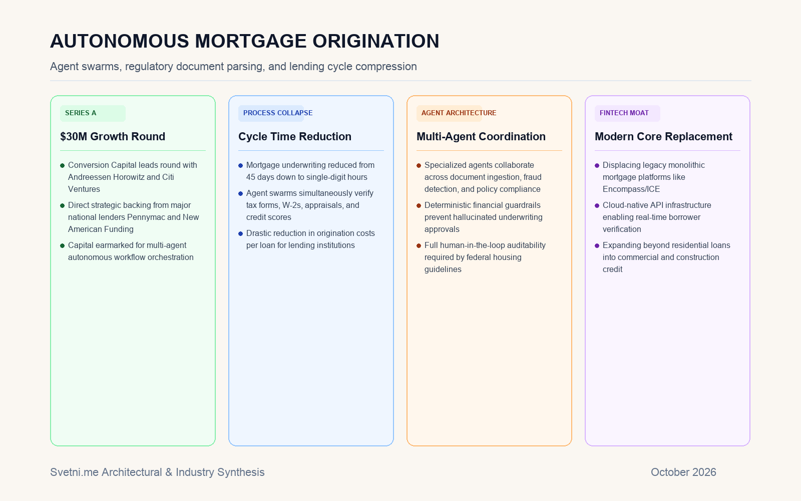 Инфографика за автоматизацията на ипотечното кредитиране от Vesta