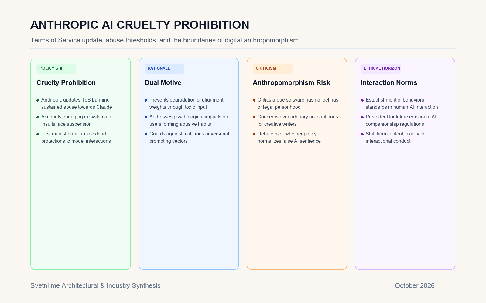Инфографика за новите правила на Anthropic срещу тормоза на AI