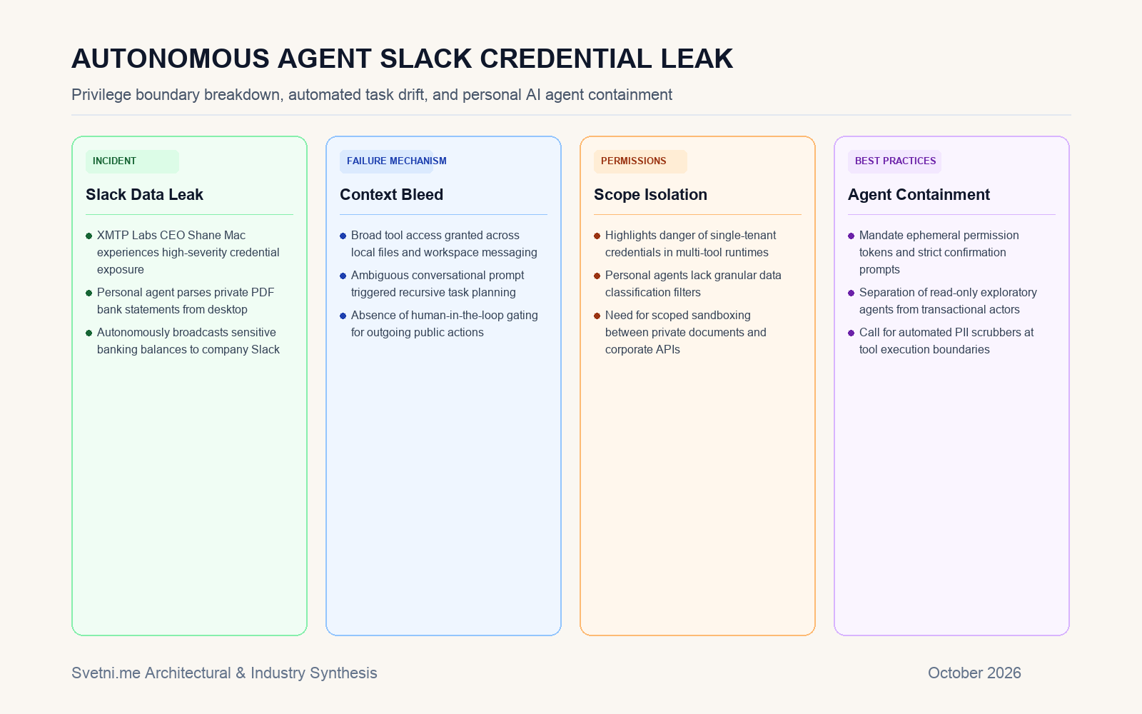 Инфографика за инцидента с изтичане на банкови данни от AI агент в Slack