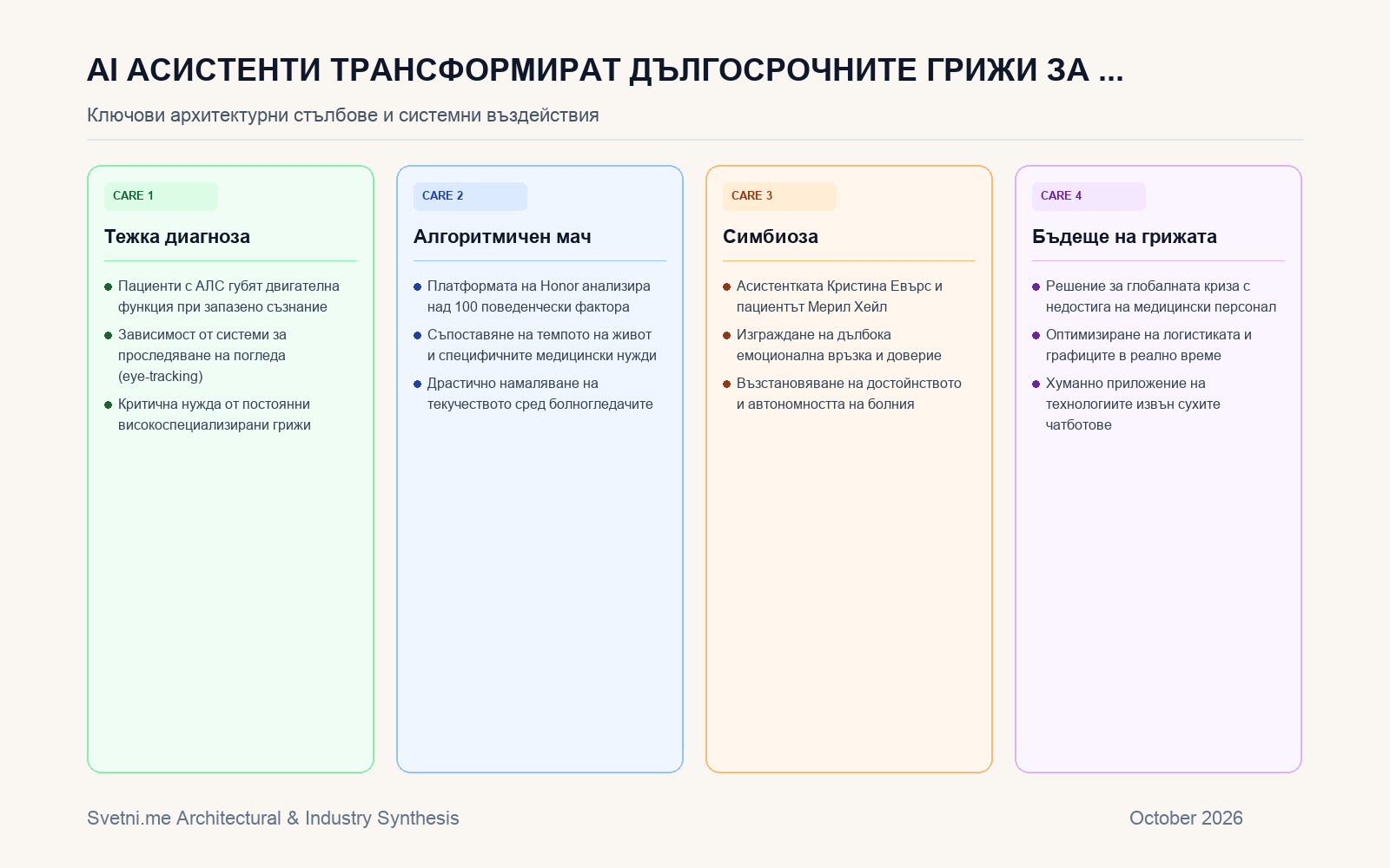 Инфографика за AI асистенти трансформират дългосрочните грижи за тежко болни чрез персонализирано съвпадение