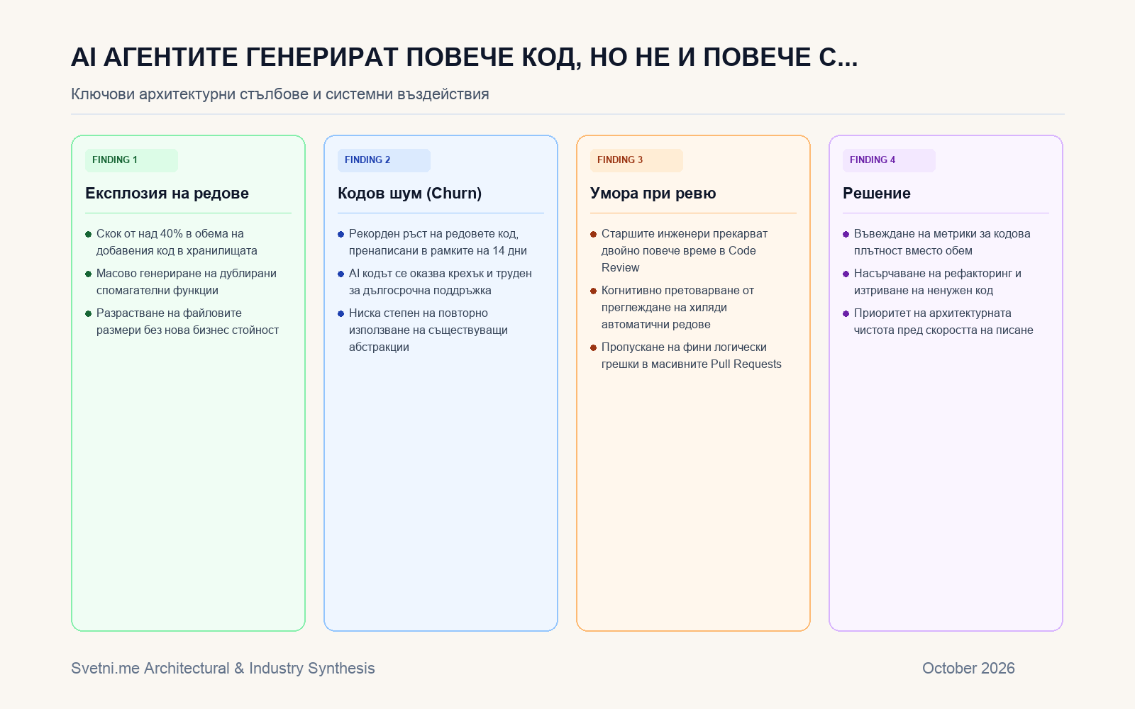 Инфографика за AI агентите генерират повече код, но не и повече софтуер: Изследване разкрива скрития архитектурен дълг