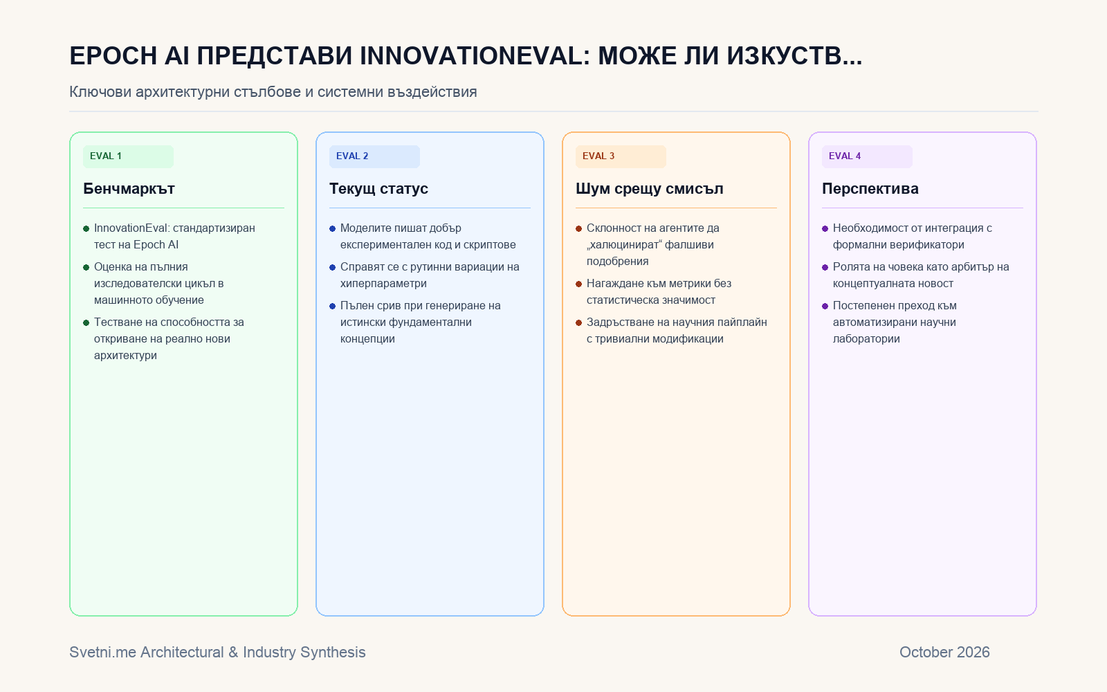 Инфографика за Epoch AI представи InnovationEval: Може ли изкуственият интелект наистина да автоматизира AI изследванията?
