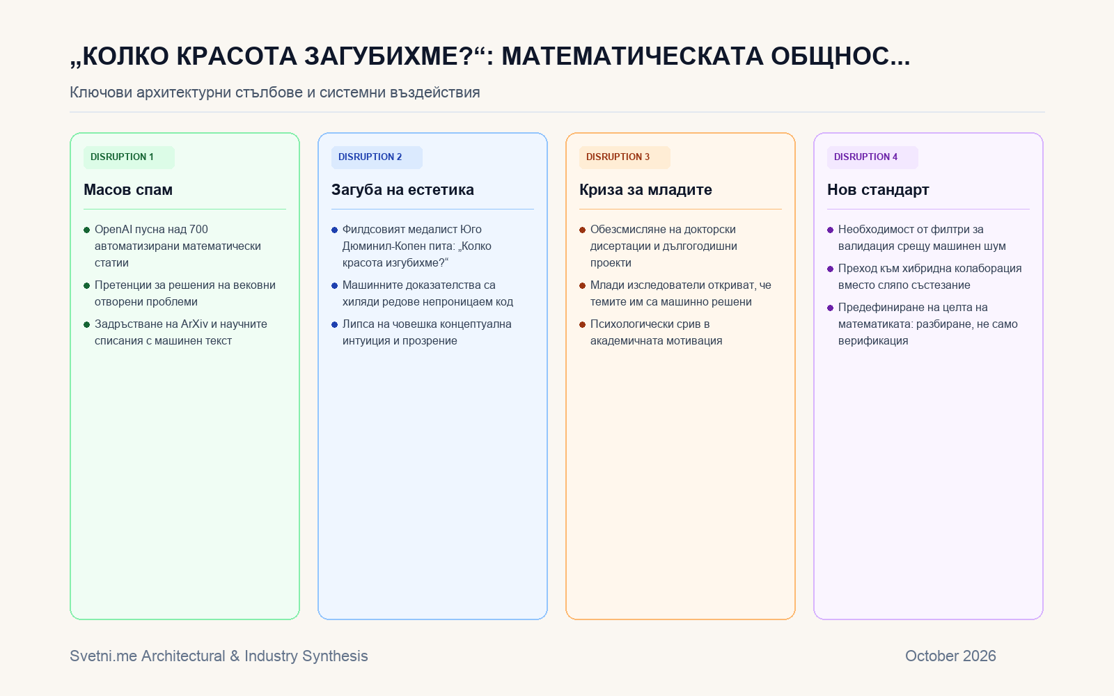 Инфографика за „Колко красота загубихме?“: Математическата общност реагира на лавината от 700 публикации на OpenAI