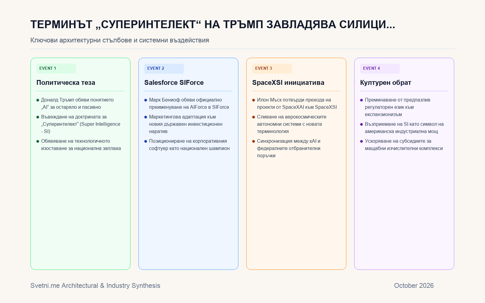 Инфографика за Терминът „Суперинтелект“ на Тръмп завладява Силициевата долина: Марк Бениоф и Илон Мъск преименуват продукти