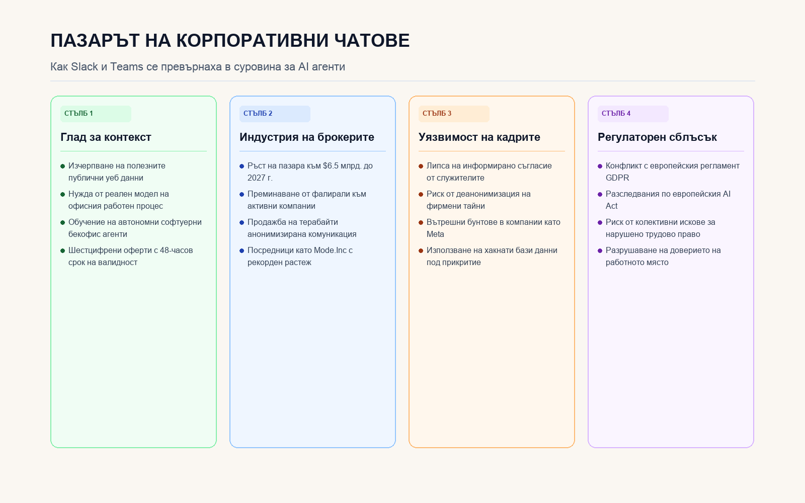 Инфографика: Пазарът на корпоративни чатове за AI