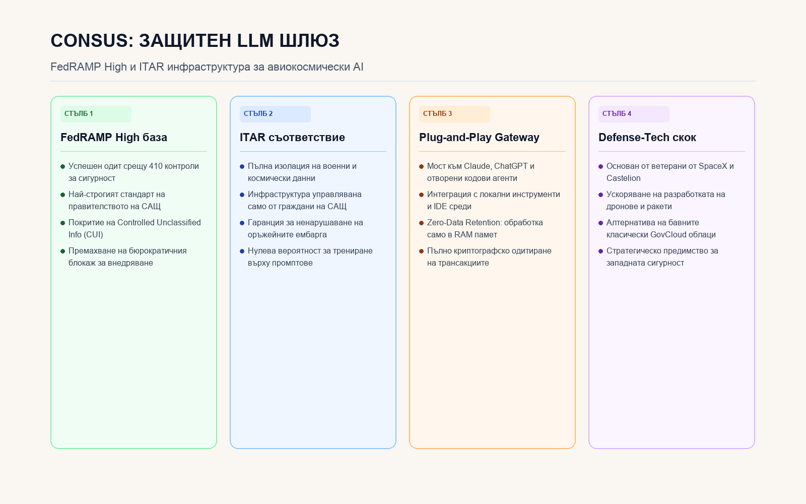 Инфографика: Защитеният AI шлюз на Consus