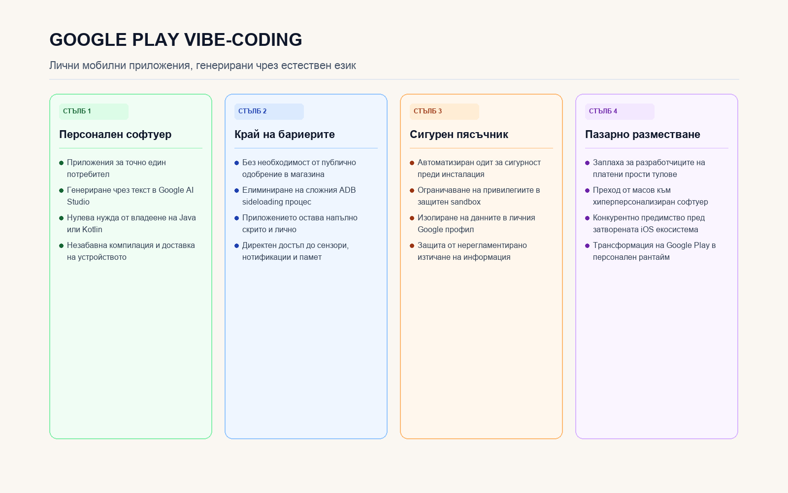 Инфографика: Частните vibe-coded приложения в Google Play