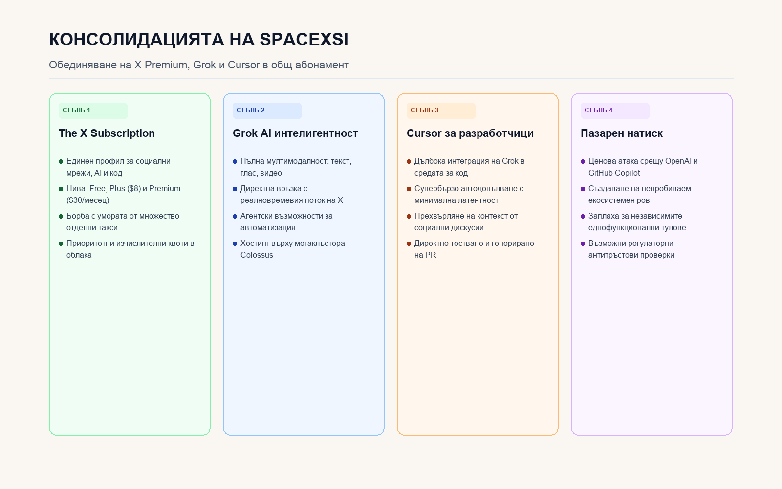 Инфографика: Екосистемата на The X Subscription