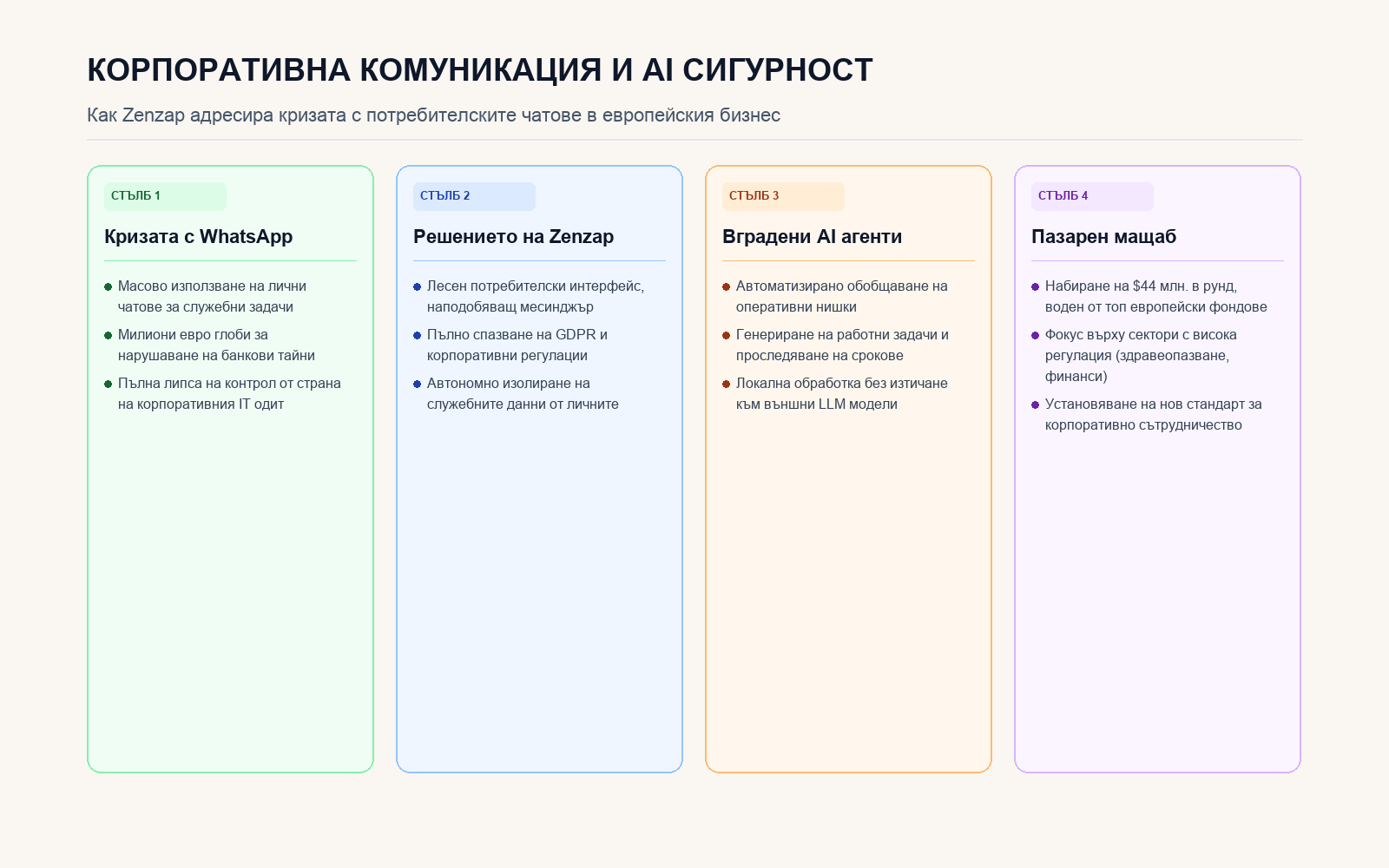 Инфографика: Корпоративна комуникация и AI сигурност