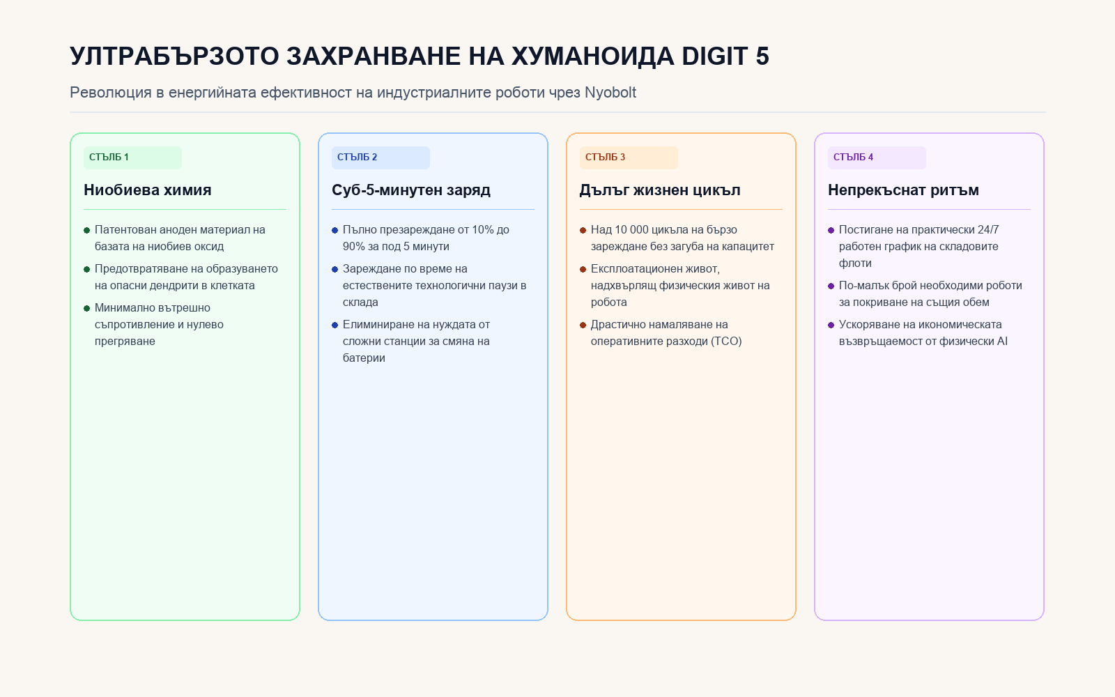 Четирите стълба на ултрабързото зареждане на робота Digit 5