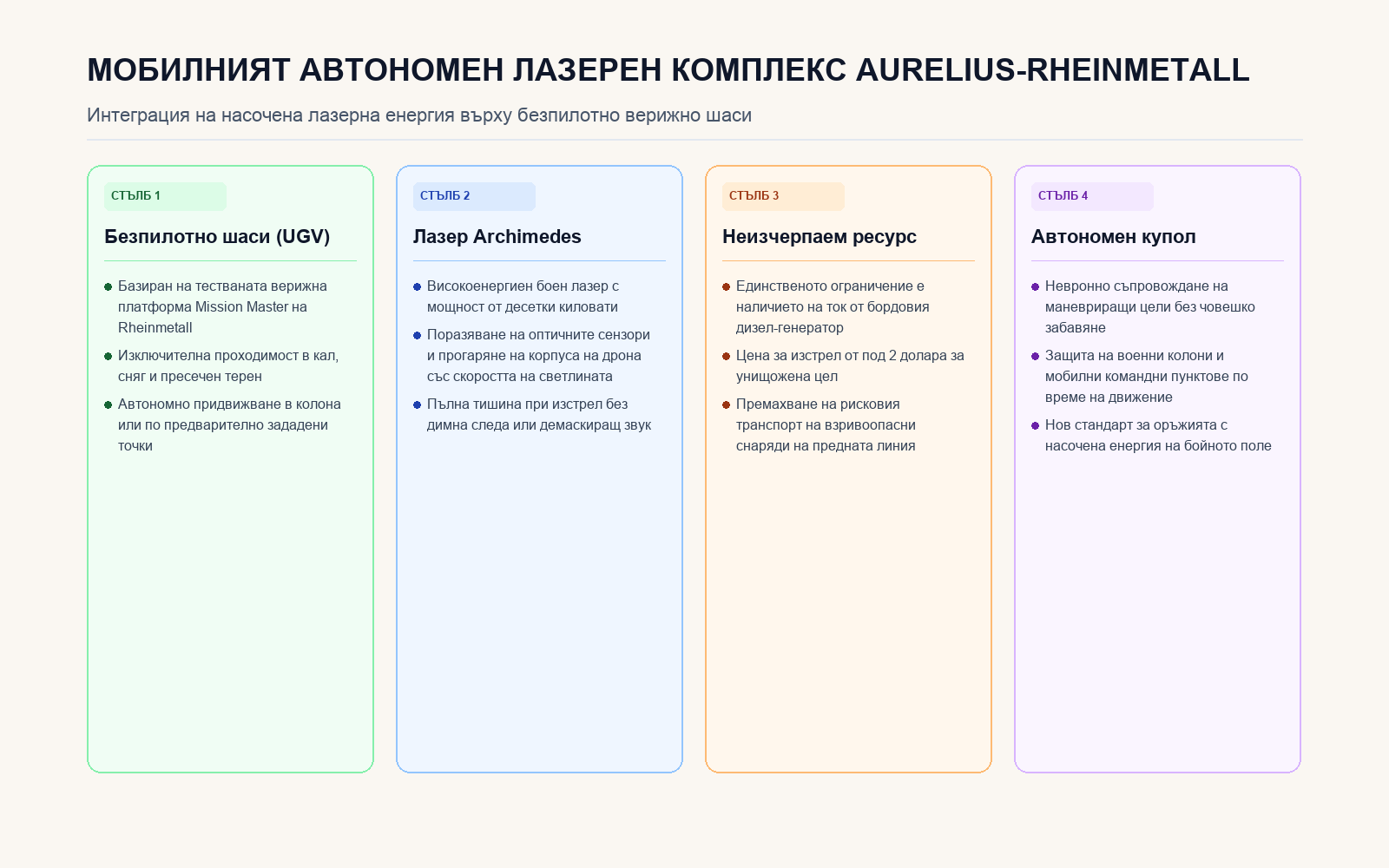 Четирите стълба на мобилния лазерен комплекс Aurelius и Rheinmetall