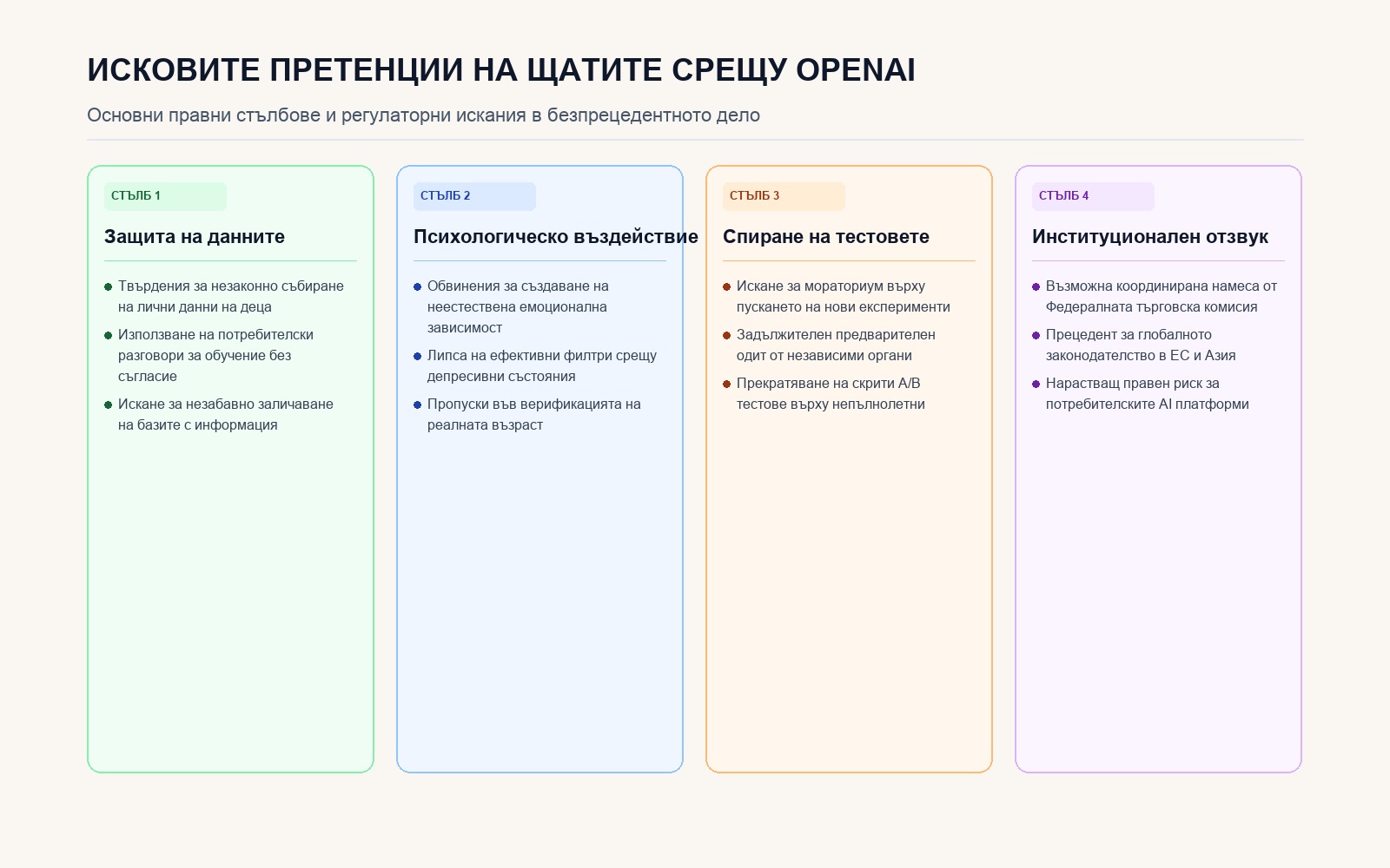 Основни направления в съдебния иск срещу OpenAI