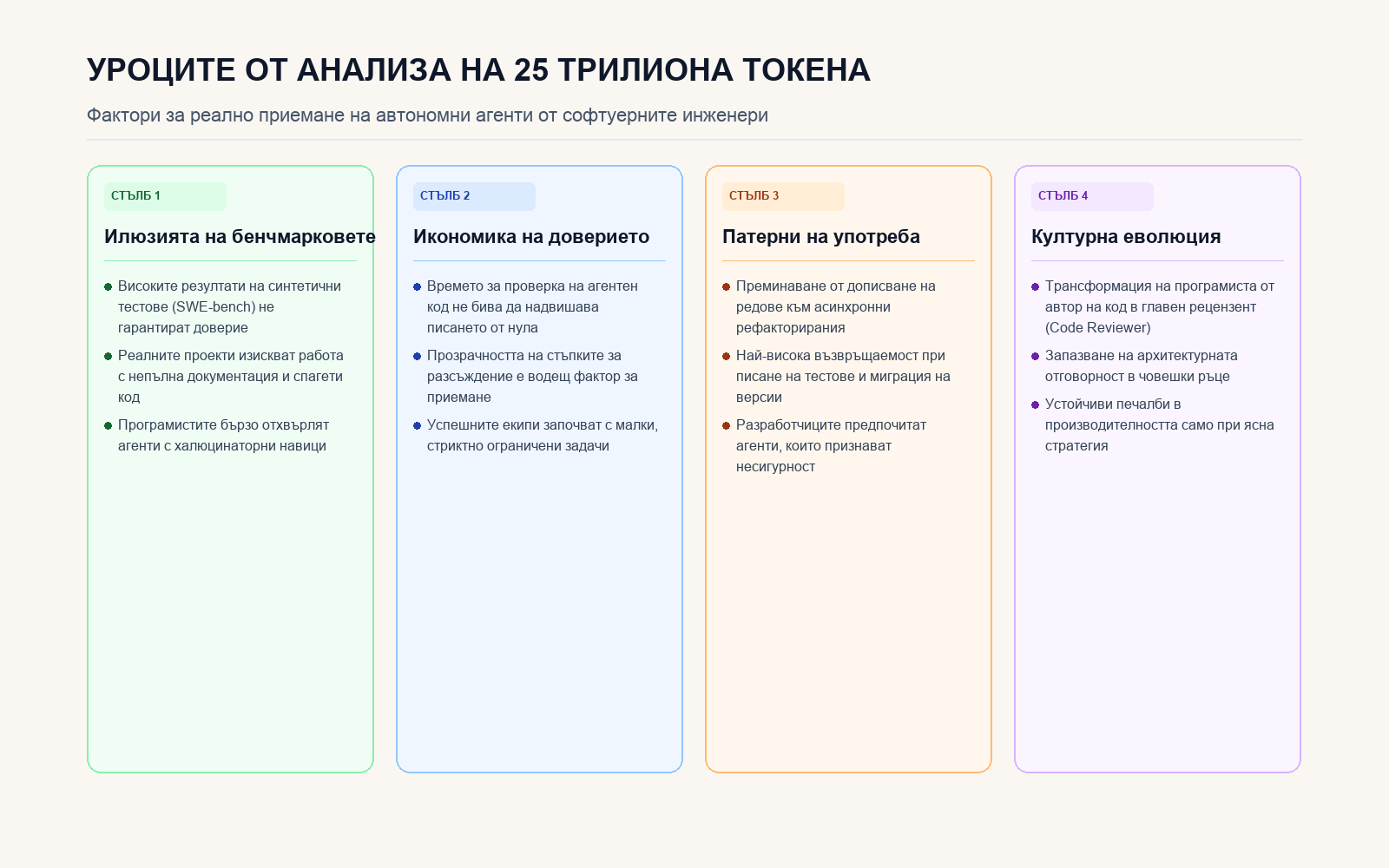 Четирите стълба на анализа на InfoQ за внедряването на AI агенти