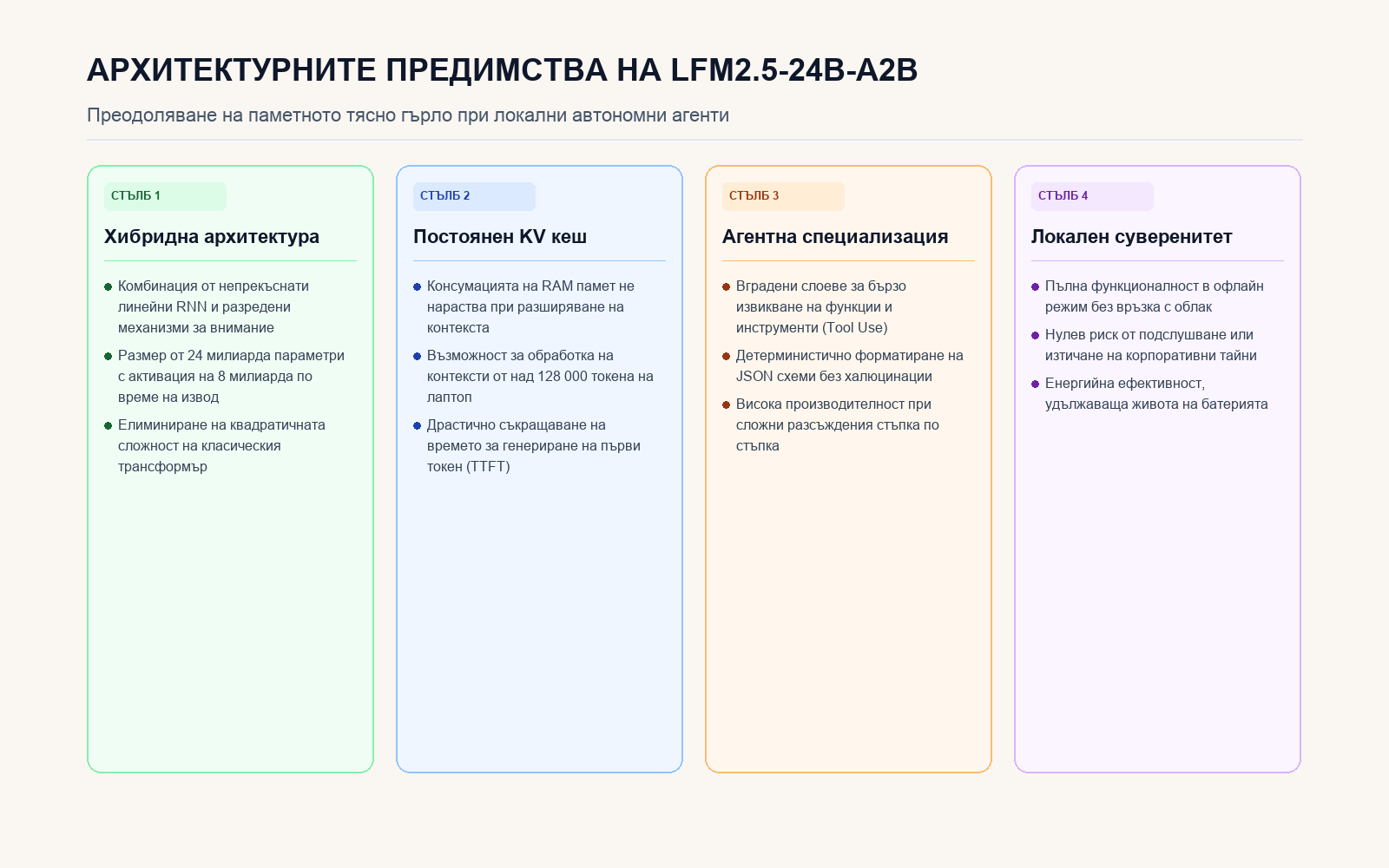 Четирите стълба на архитектурата LFM2.5 от Liquid AI