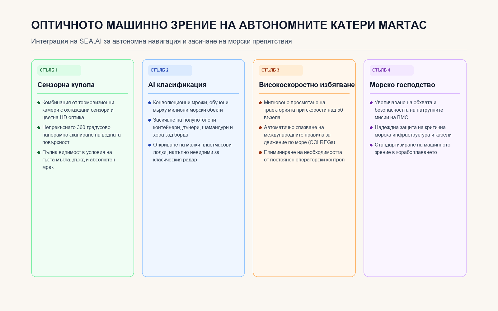 Четирите стълба на оптичното машинно зрение на автономните катери MARTAC