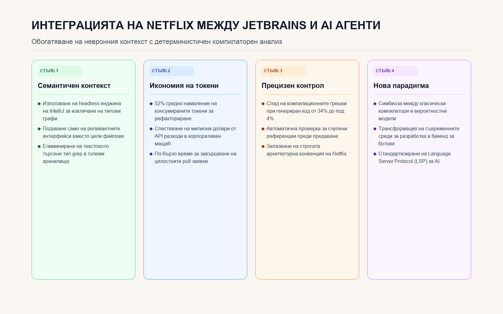 Четирите стълба на интеграцията между JetBrains и кодиращите агенти в Netflix