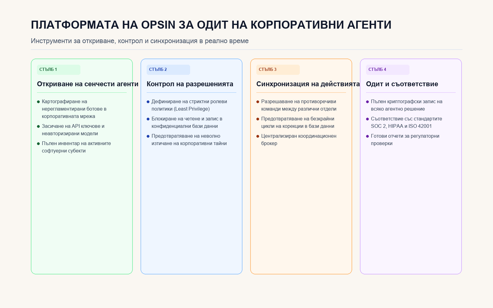 Архитектура на платформата на Opsin за наблюдение и одит на агенти