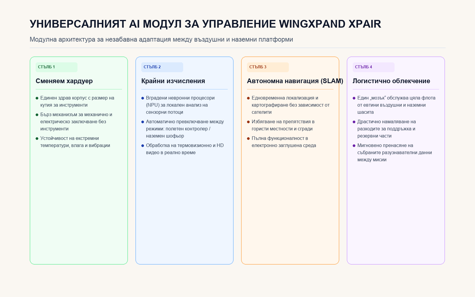 Четирите стълба на универсалния AI модул WingXpand xPAIR
