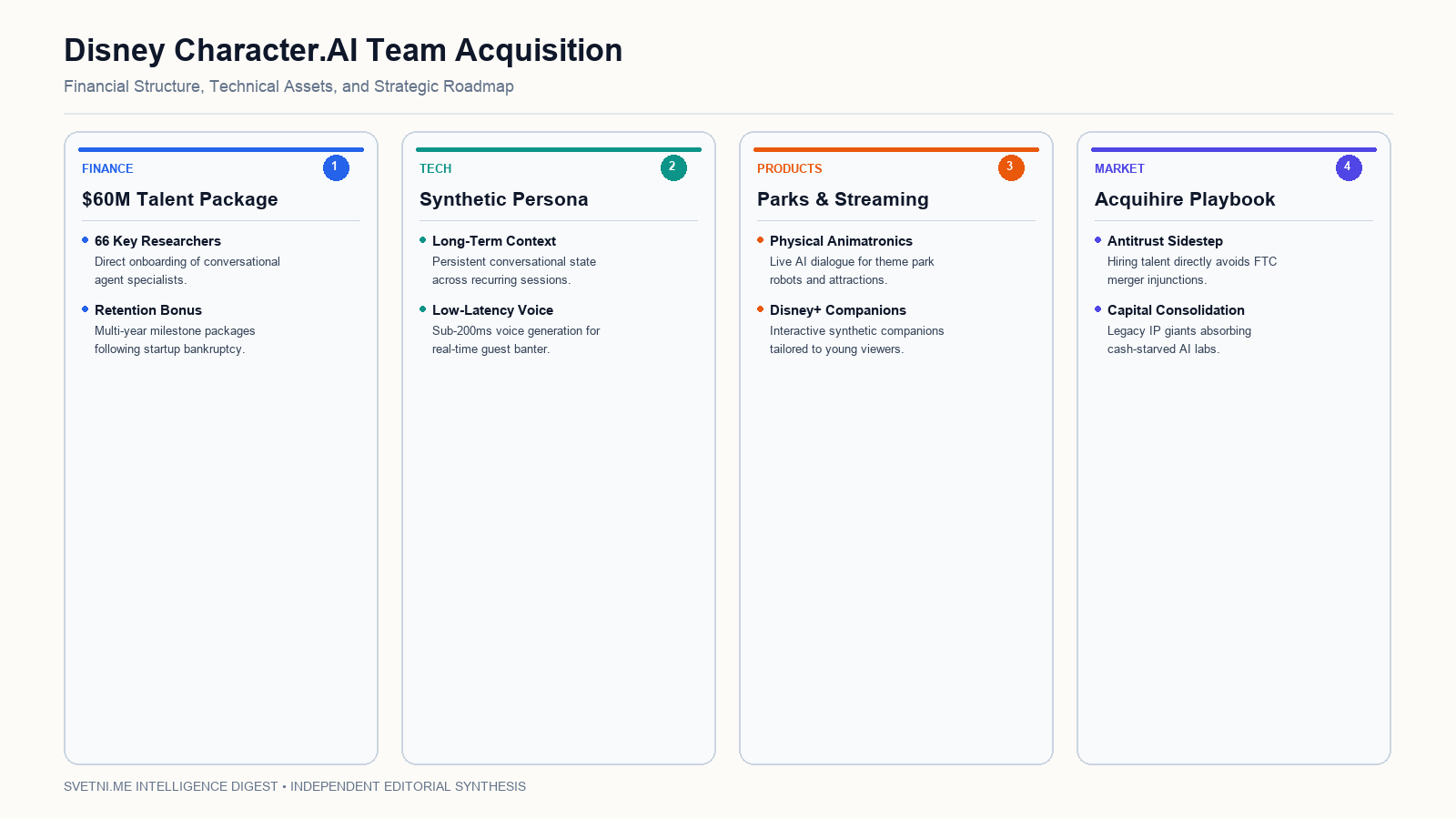 Disney Character.AI Team Acquisition