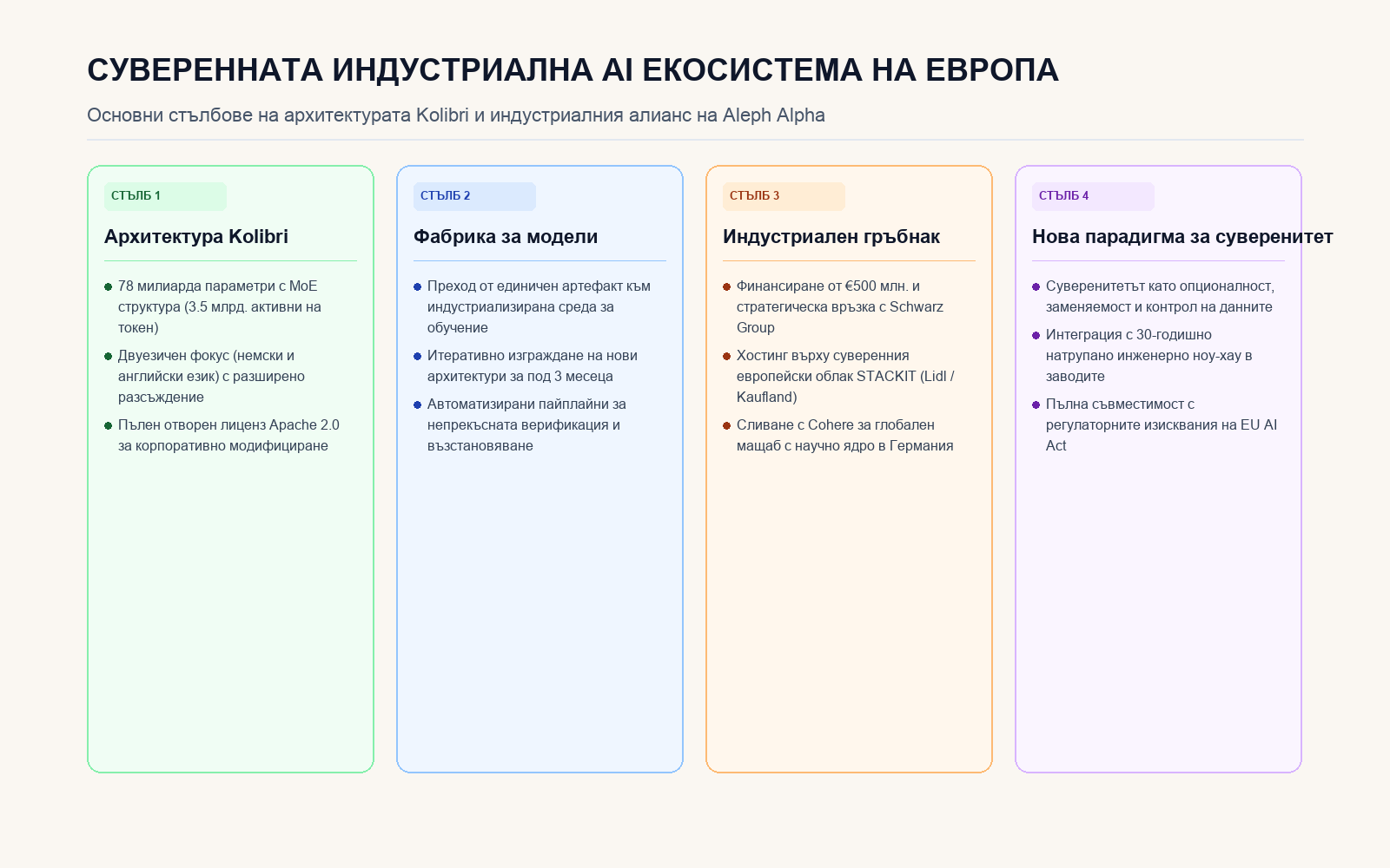 Четирите стълба на европейската индустриална екосистема за изкуствен интелект