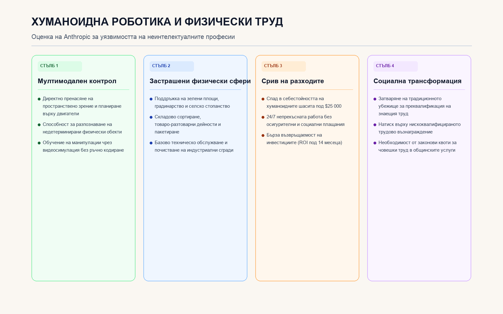 Инфографика: Хуманоидна роботика и физически труд
