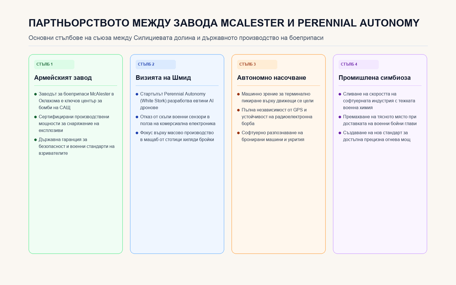 Четирите стълба на сътрудничеството между McAlester и Perennial Autonomy