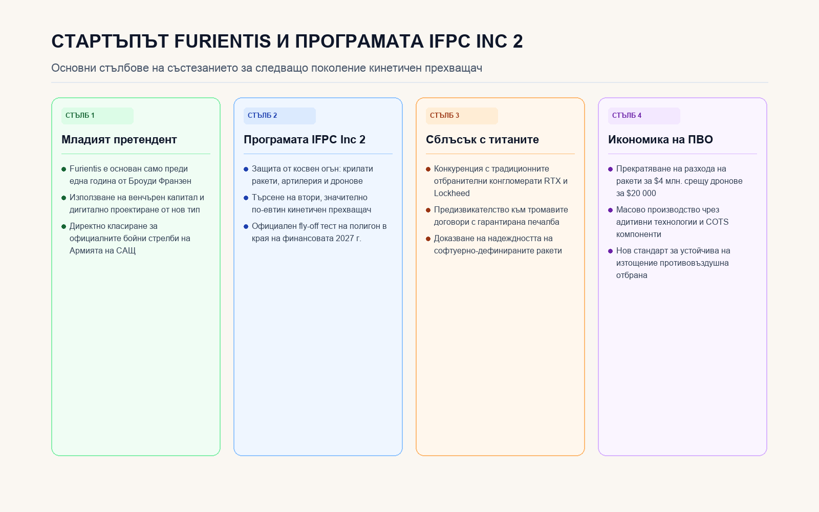 Четирите стълба на пробива на стартъпа Furientis в програмата IFPC