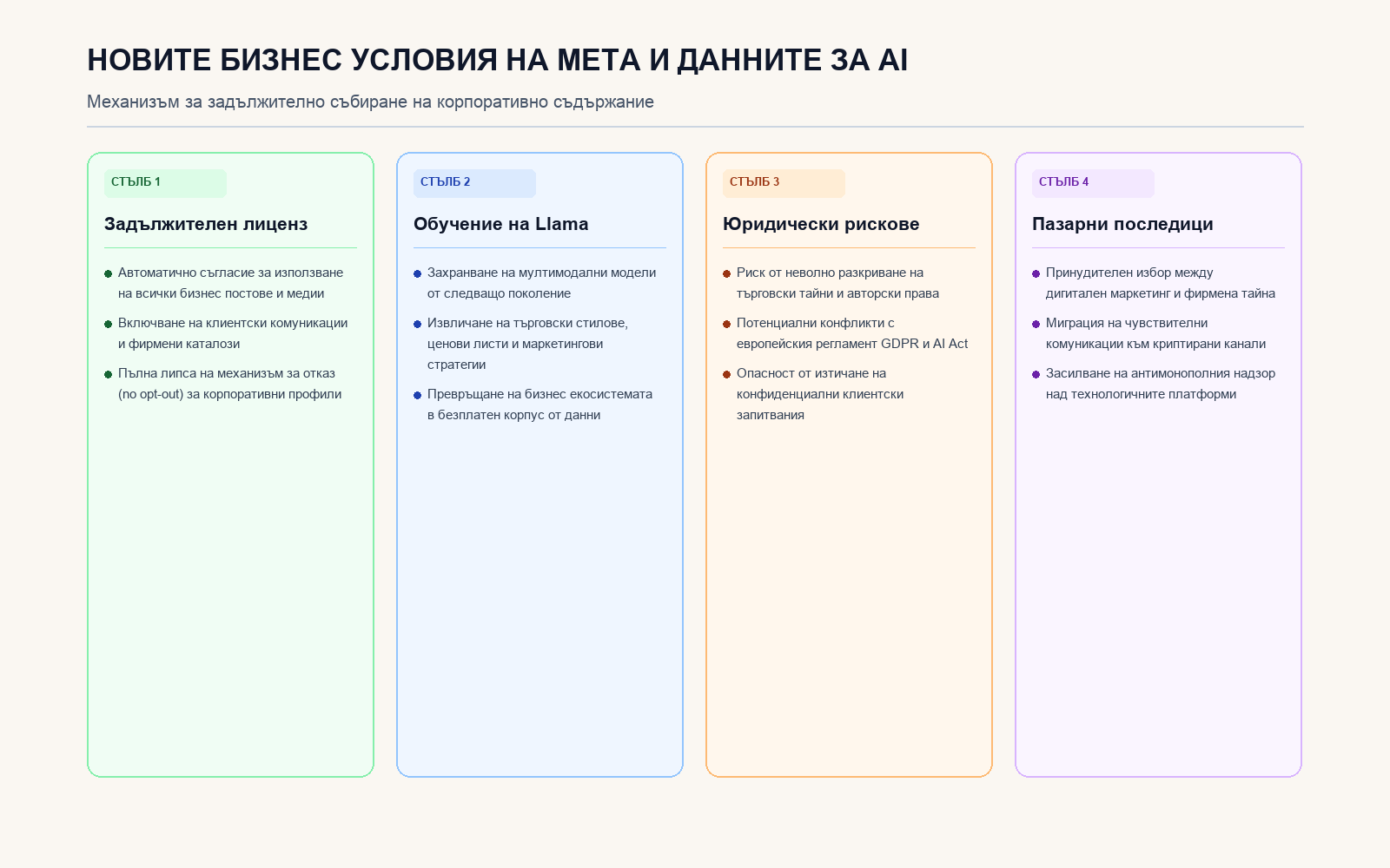 Инфографика: Новите бизнес условия на Meta и данните за AI